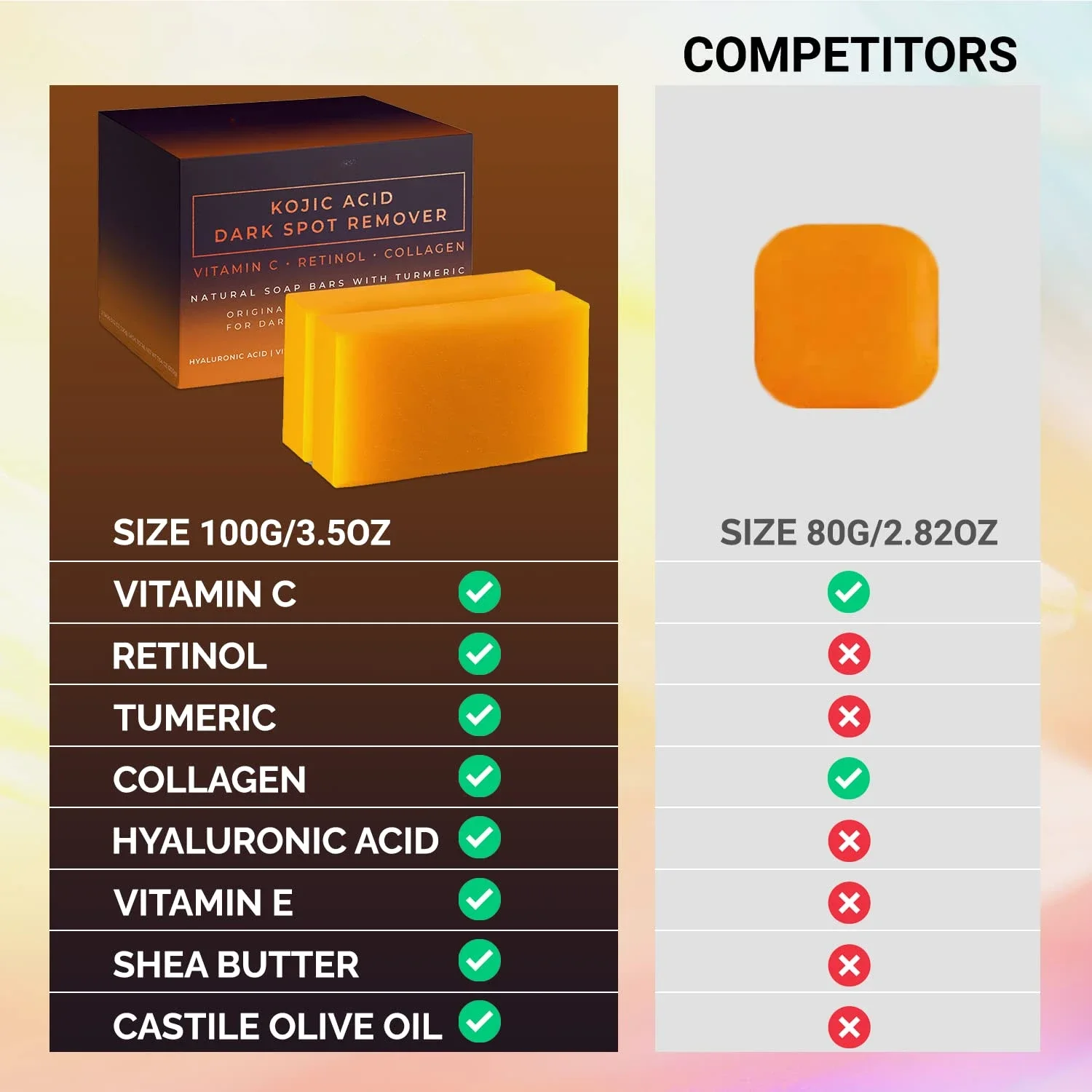Kojic Acid Dark Spot Remover W - Kojic Acid Soap reseña y precio